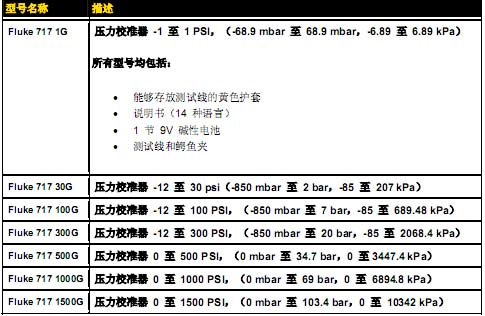 !!!!!!!Fluke+Fluke 717 系列压力校准器+选型表1